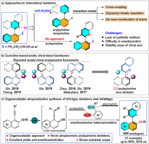 图3. 论文研究背景及主要设计思路